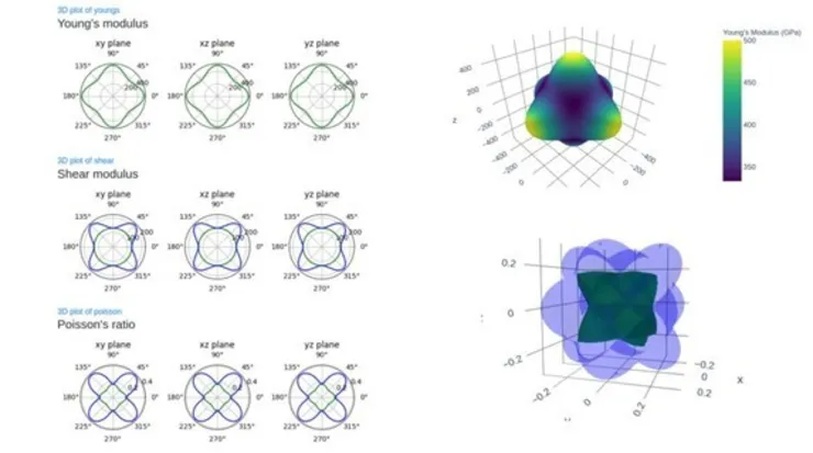 visualisation made with the new tool in the HADB database