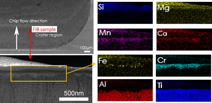 electron microscopy images of Si, Mg, Mn, Ca, Fe, Cr, Al, Ti